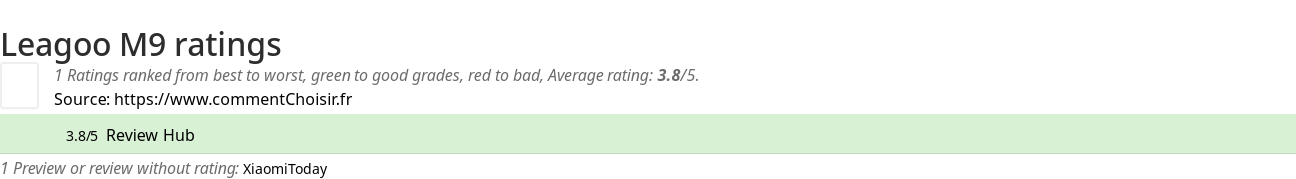 Ratings Leagoo M9