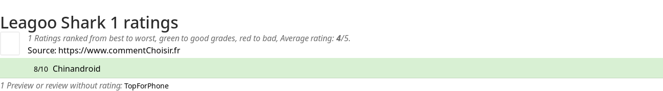 Ratings Leagoo Shark 1