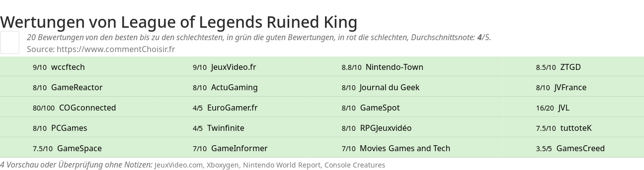 Ratings League of Legends Ruined King