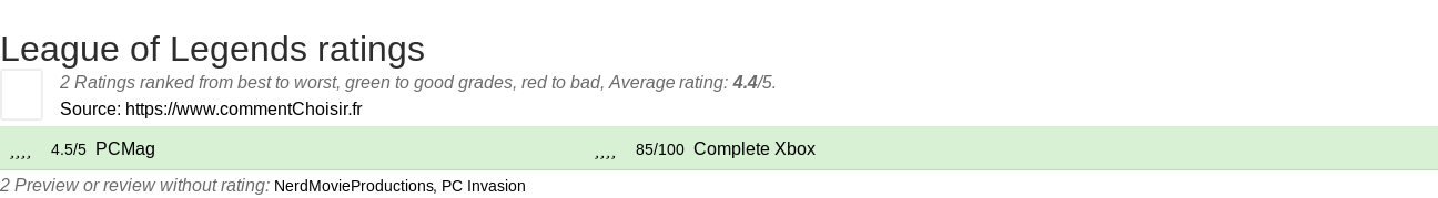 Ratings League of Legends