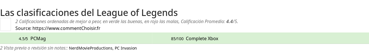 Ratings League of Legends
