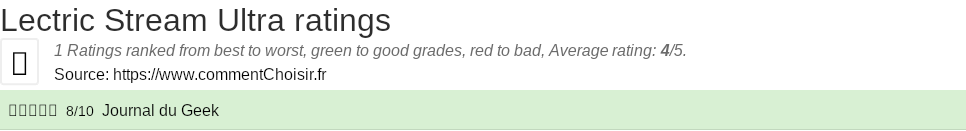 Ratings Lectric Stream Ultra