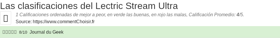 Ratings Lectric Stream Ultra