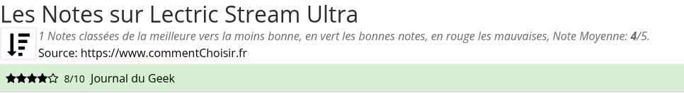 Ratings Lectric Stream Ultra