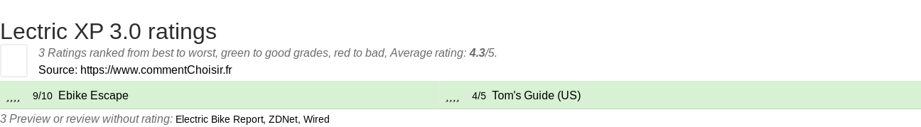 Ratings Lectric XP 3.0