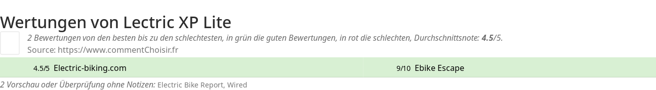 Ratings Lectric XP Lite