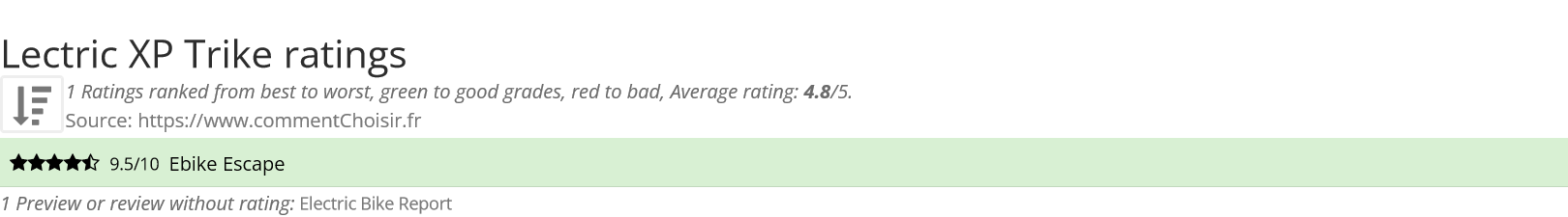 Ratings Lectric XP Trike