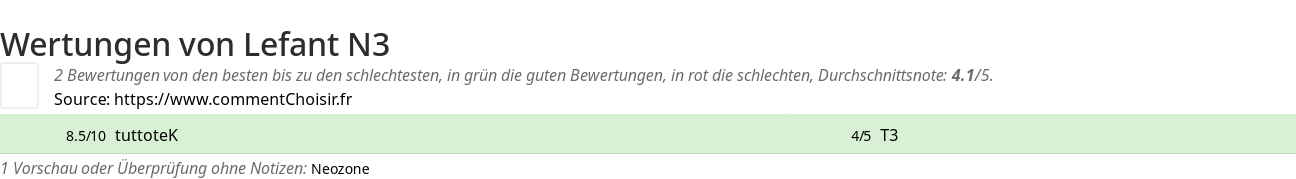Ratings Lefant N3