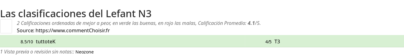 Ratings Lefant N3