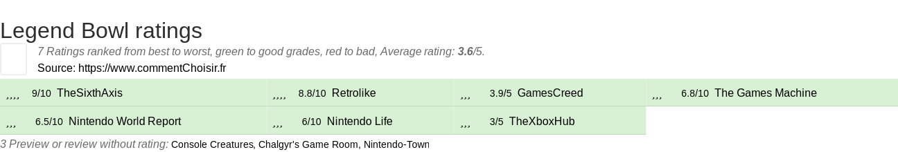 Ratings Legend Bowl