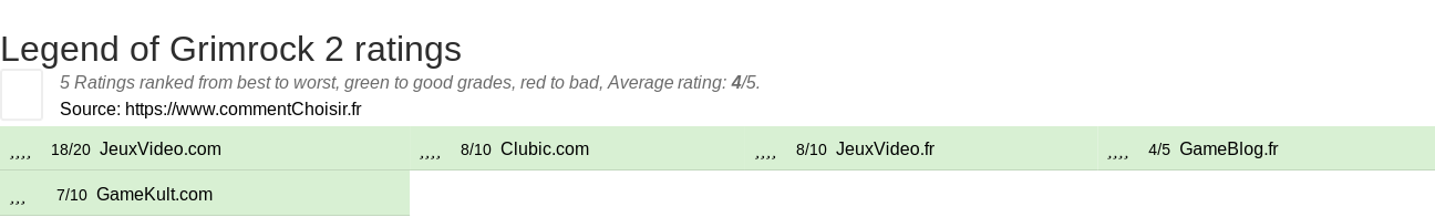 Ratings Legend of Grimrock 2