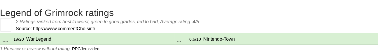 Ratings Legend of Grimrock