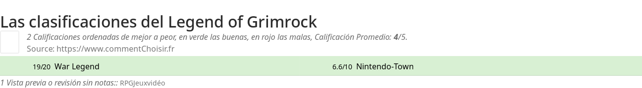 Ratings Legend of Grimrock