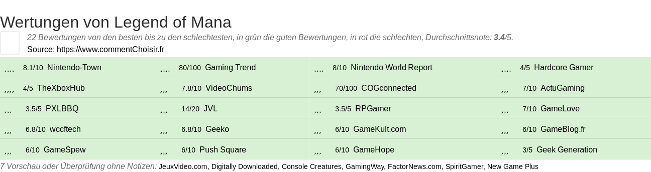 Ratings Legend of Mana