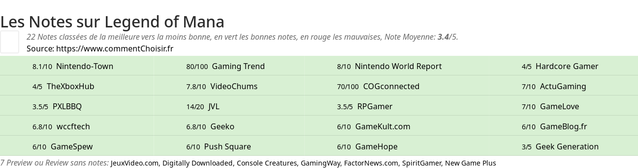 Ratings Legend of Mana