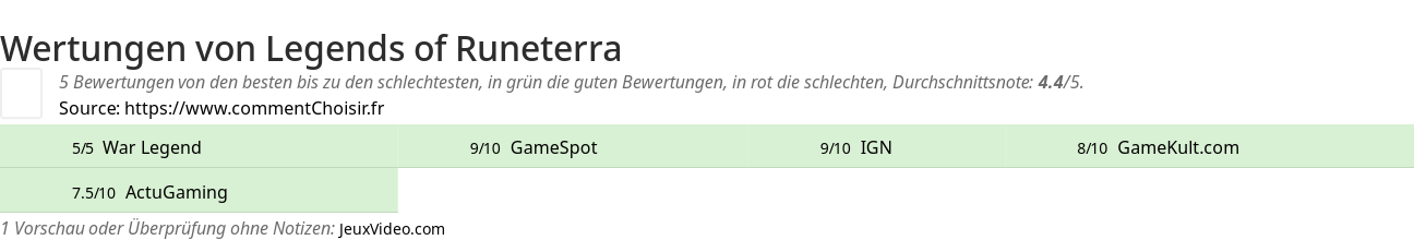 Ratings Legends of Runeterra