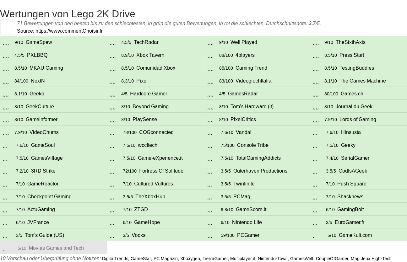 Ratings Lego 2K Drive