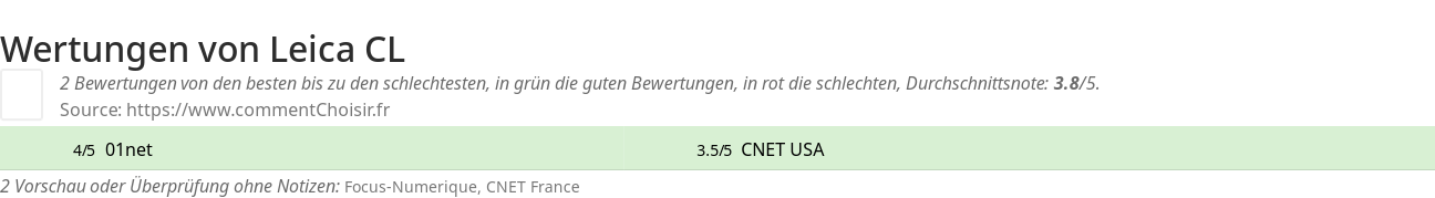 Ratings Leica CL