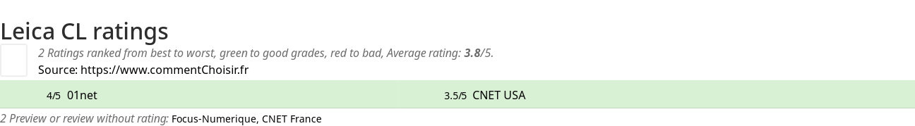 Ratings Leica CL