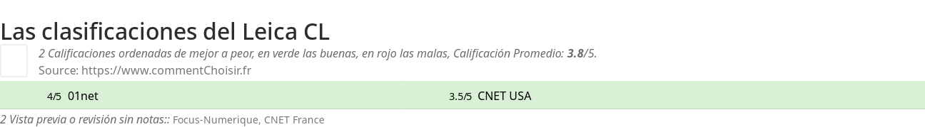 Ratings Leica CL