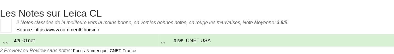 Ratings Leica CL