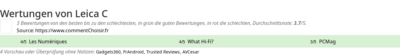 Ratings Leica C