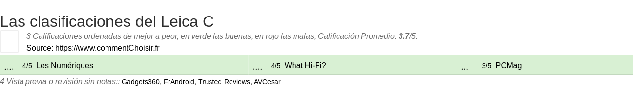 Ratings Leica C