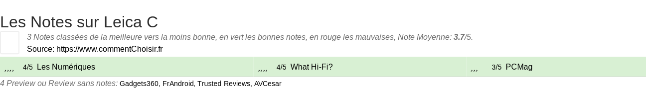 Ratings Leica C