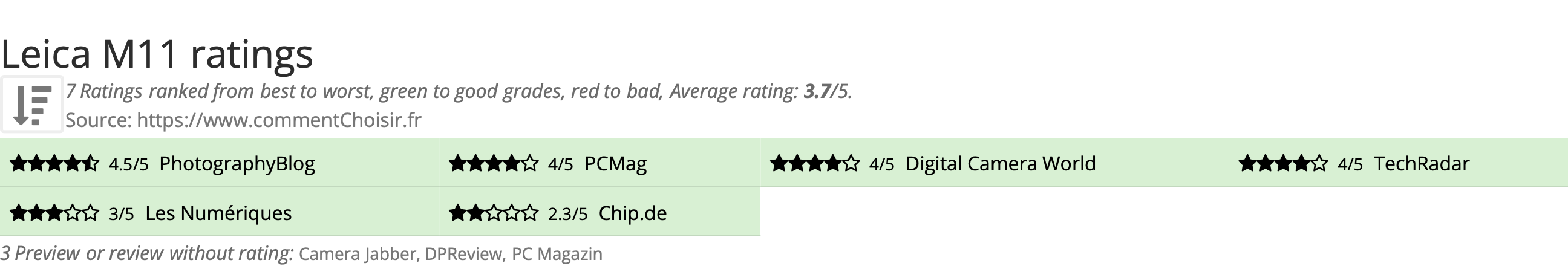 Ratings Leica M11