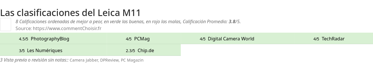 Ratings Leica M11