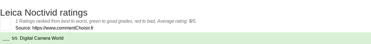 Ratings Leica Noctivid