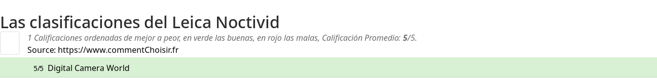 Ratings Leica Noctivid