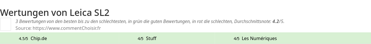 Ratings Leica SL2