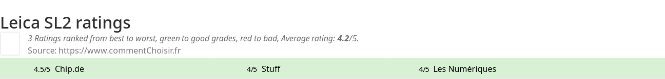 Ratings Leica SL2