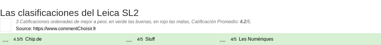 Ratings Leica SL2