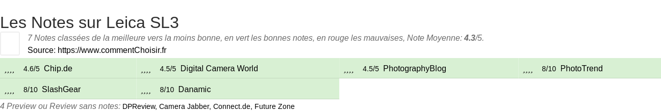 Ratings Leica SL3