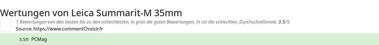 Ratings Leica Summarit-M 35mm