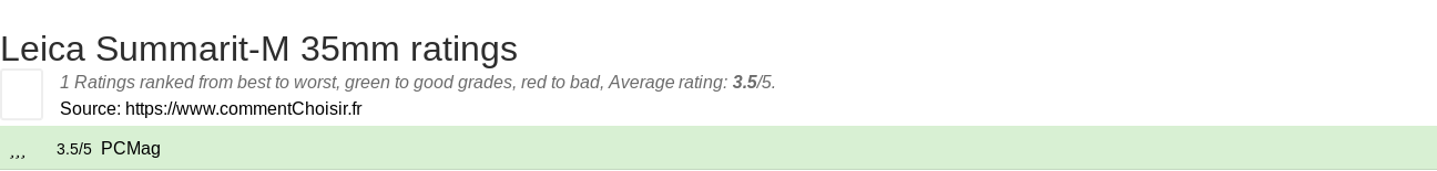 Ratings Leica Summarit-M 35mm