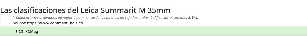 Ratings Leica Summarit-M 35mm