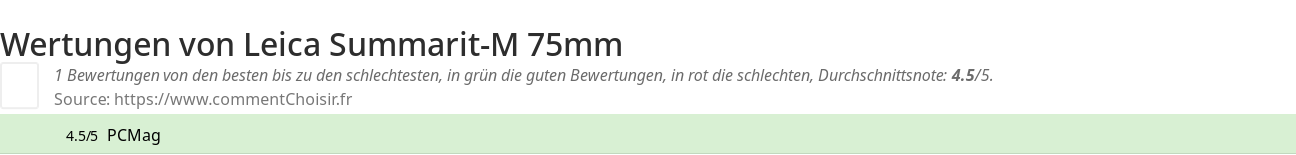 Ratings Leica Summarit-M 75mm