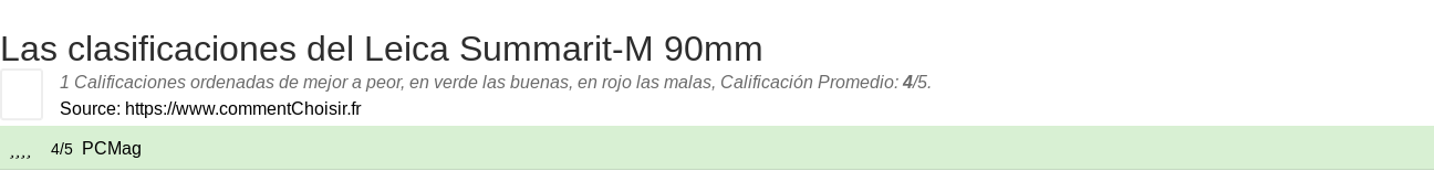 Ratings Leica Summarit-M 90mm