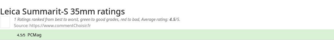 Ratings Leica Summarit-S 35mm