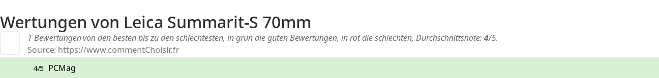 Ratings Leica Summarit-S 70mm