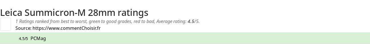 Ratings Leica Summicron-M 28mm