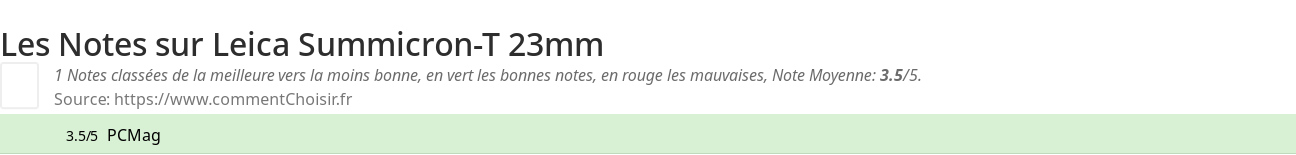 Ratings Leica Summicron-T 23mm
