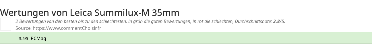 Ratings Leica Summilux-M 35mm