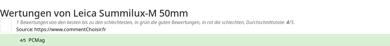 Ratings Leica Summilux-M 50mm