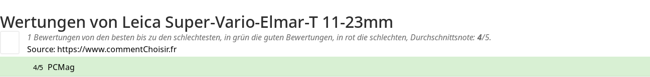 Ratings Leica Super-Vario-Elmar-T 11-23mm