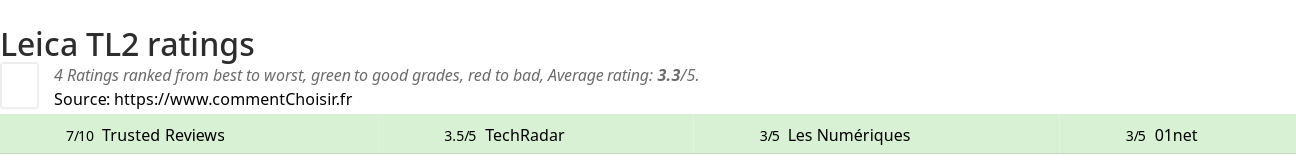 Ratings Leica TL2