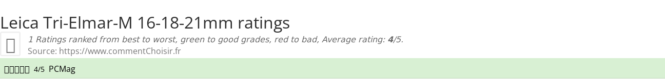 Ratings Leica Tri-Elmar-M 16-18-21mm